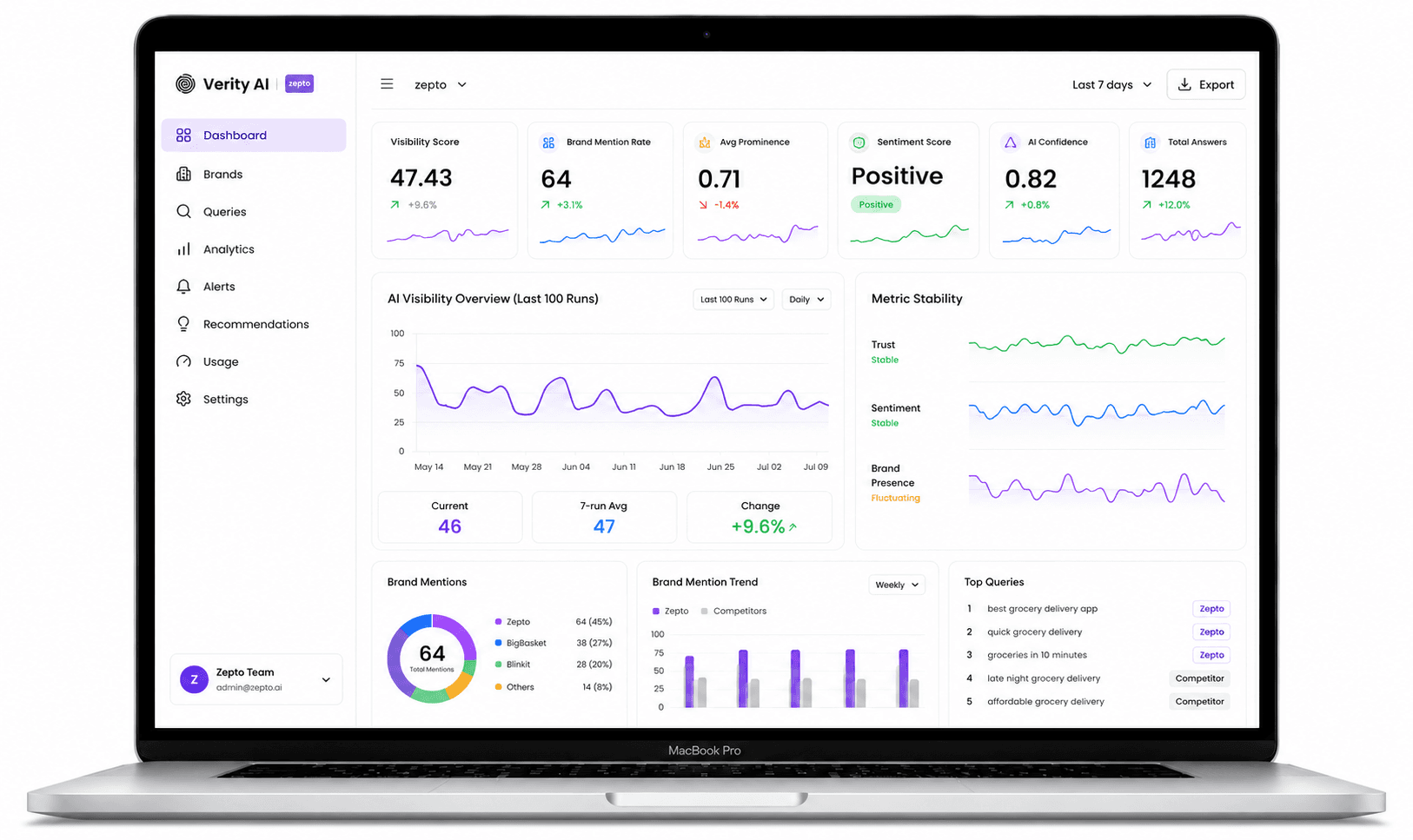 VerityAI Dashboard Preview